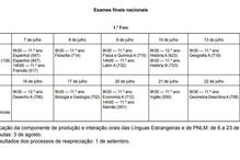 1ª fase de exames nacionais