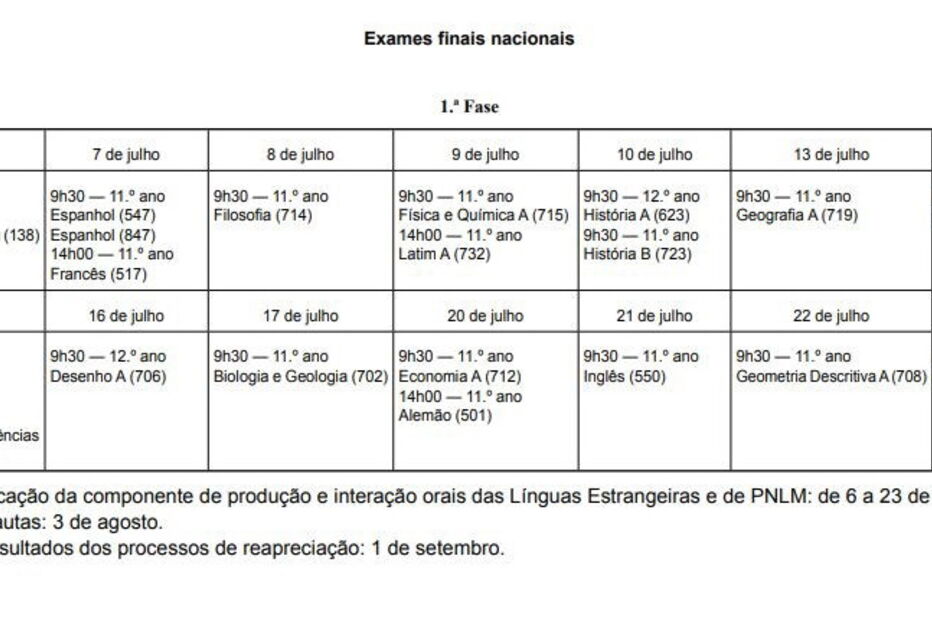 1ª fase de exames nacionais