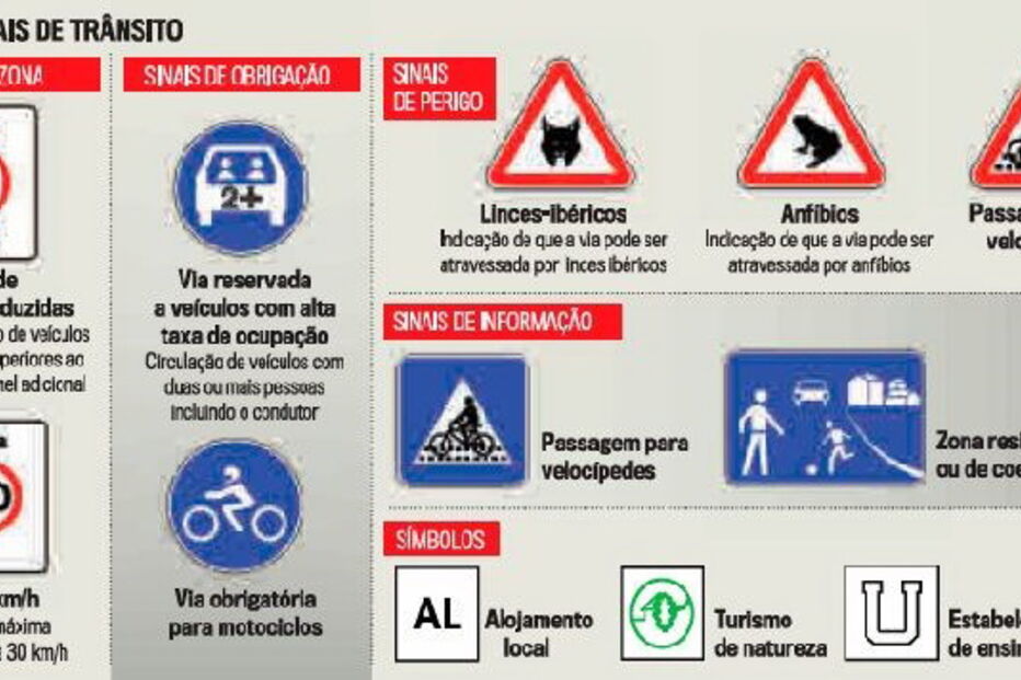 Novos sinais limitam circulação a 20 km/h em ruas e bairros