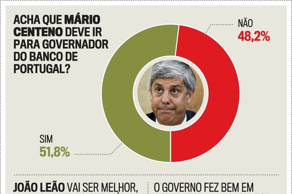 PostScript INFO_SONDAGEM_CENTENO_JOAO_LEAO.eps (5753716) (Milenium)