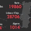Há 179 novos recuperados de coronavírus em Portugal nas últimas 24 horas. Veja o vídeo dos dados