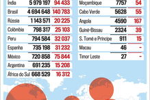 PostScript P32_Covid_Mundo.eps (7115980) (Milenium)