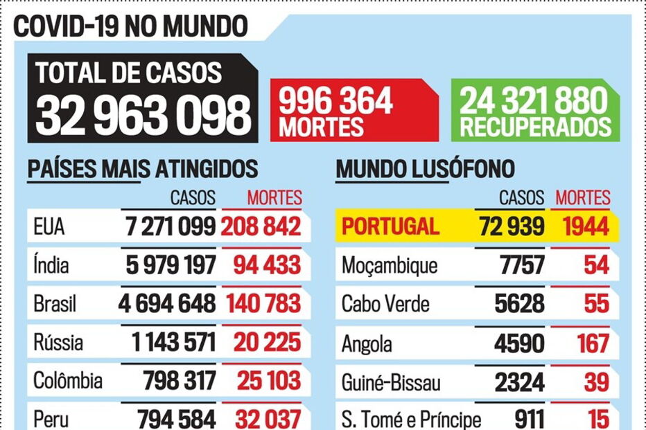 PostScript P32_Covid_Mundo.eps (7115980) (Milenium)