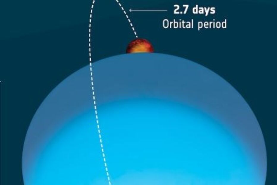 Investigadores detetam através do satélite CHEOPS um dos exoplanetas mais extremos