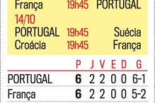 PostScript P10_11_GrupoPortugal.eps (7314235) (Milenium)