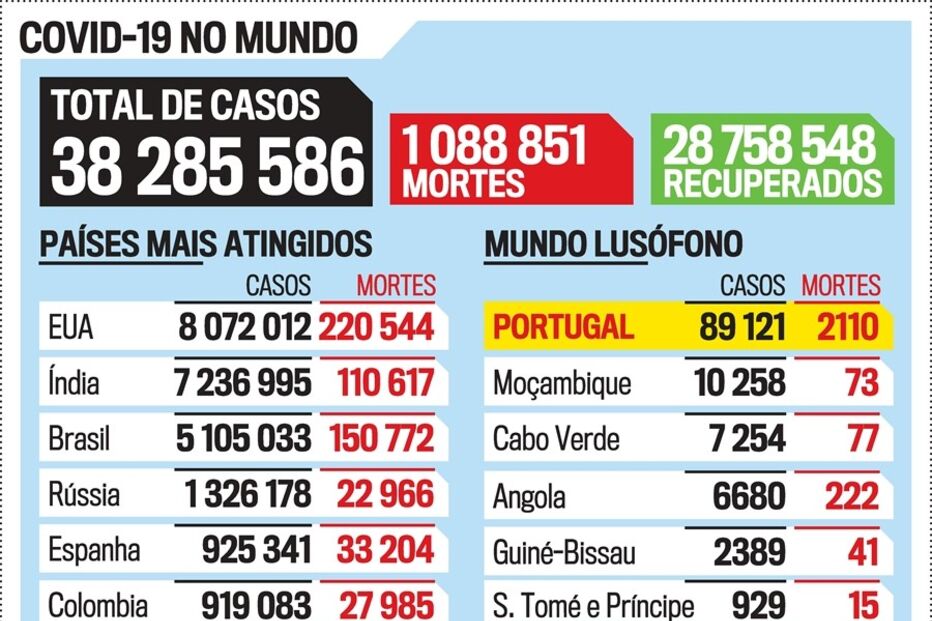 PostScript InfoCovid19_Mundo_Top10_PALOP.eps (7354660) (Milenium)