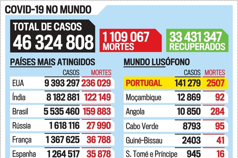 PostScript InfoCovid19_Mundo_Top10_PALOP.eps (7627840) (Milenium)