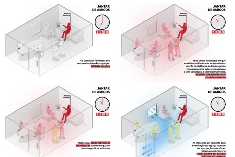 Como se espalha a Covid-19 em diferentes situações sociais?