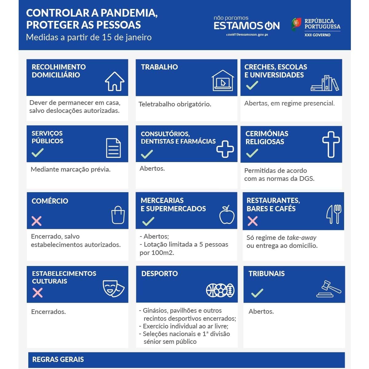 Veja Todas As Medidas E Restricoes Do Novo Confinamento Em Portugal Infograficos Correio Da Manha