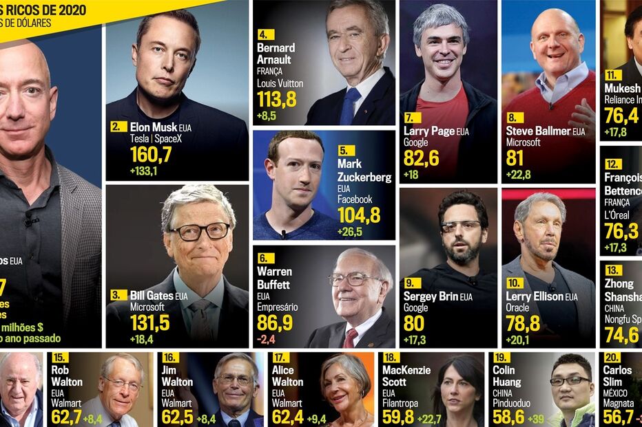 PostScript P16_Os20MaisRicosDoMundo.eps (8392330) (Milenium)