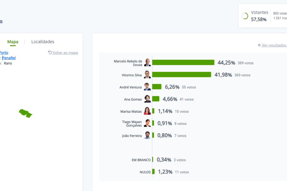 Vitorino Silva perde em Rans