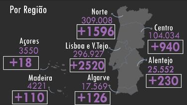 Nuno Dias: “Porto tem sido pobre do ponto de vista exibicional”