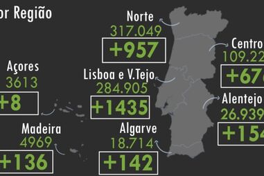 Penas de prisão efetiva para grupo que raptou menor para forçar casamento em Leiria