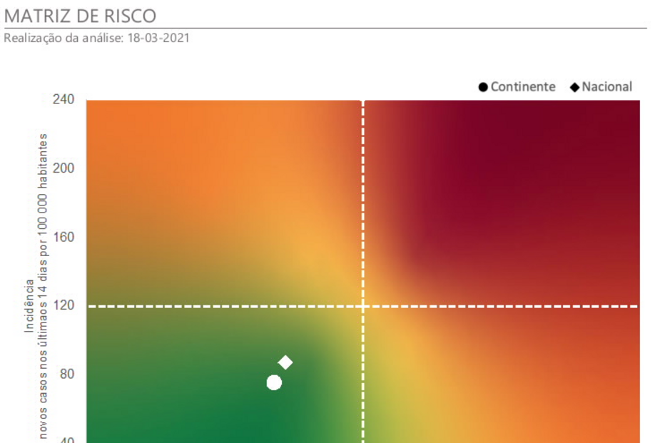 Matriz de Risco - 19/03