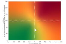 Matriz de risco, 6/4/2021