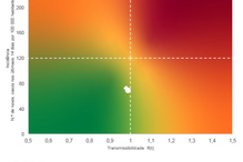 Matriz de Risco - 22 de abril de 2021
