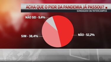 Paulo Andrade: “Sérgio Conceição tem de mudar de comportamento”