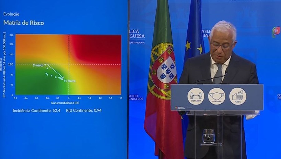 António Costa diz que medidas "serão progressivas" caso Rt ...