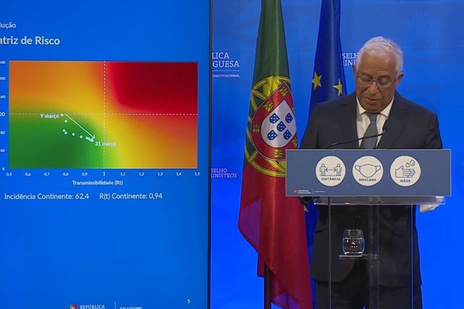 António Costa anuncia nova fase de desconfinamento