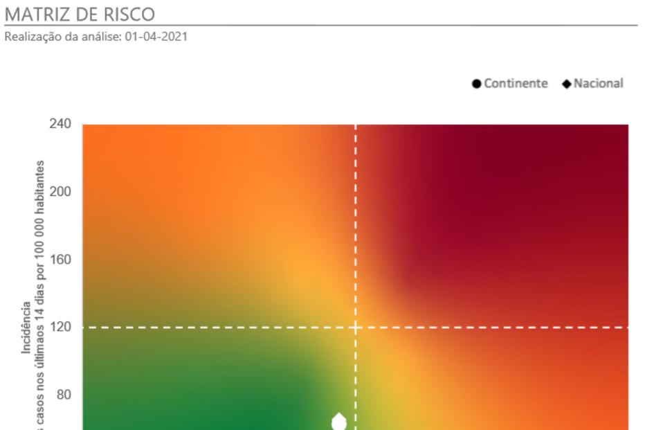 Matriz de Risco - 2 de abril de 2021