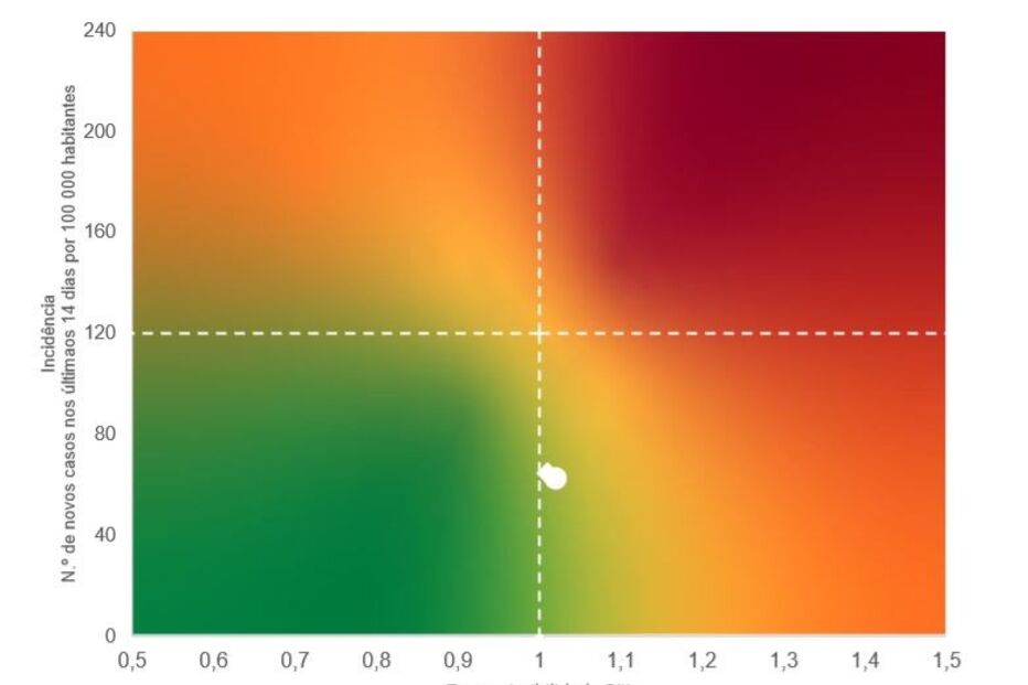 Matriz de risco, 6/4/2021