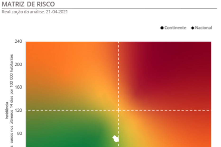 Matriz de Risco - 22 de abril de 2021