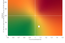 Matriz de Risco - 26/05