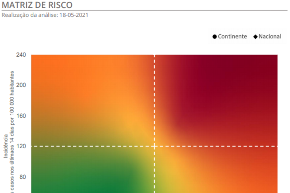 Matriz de Risco - 19/05