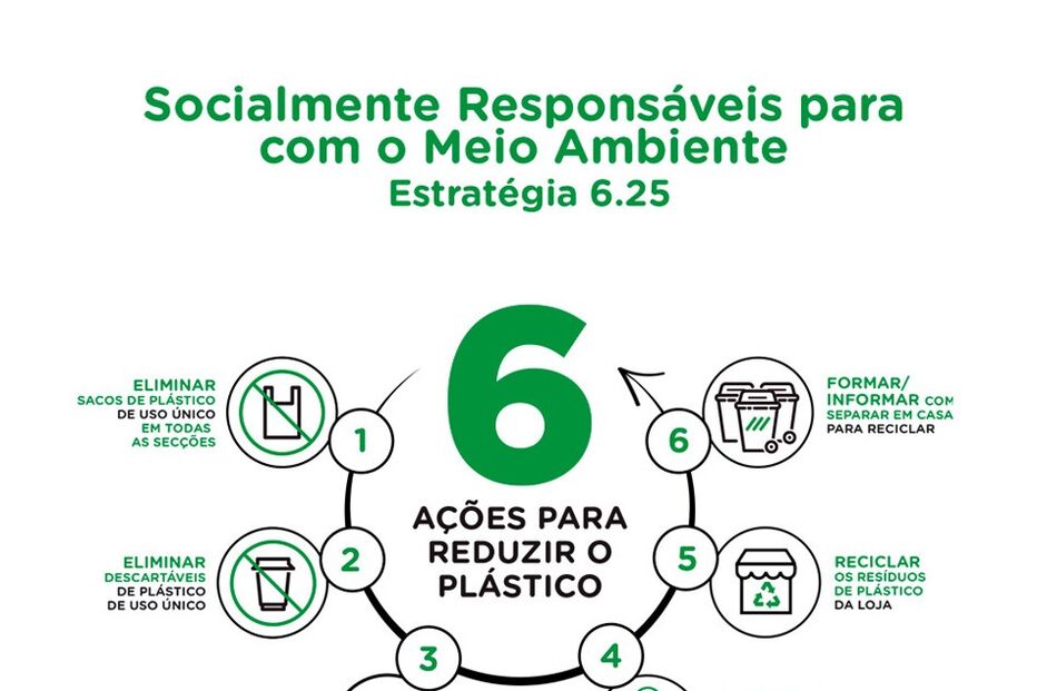 2021-05-20_10_49_35 CAIXA 2 - infografia-estrategia-ods.jpg