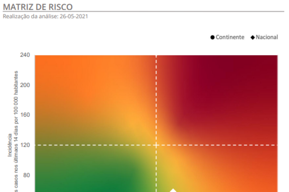 Matriz de Risco - 26/05
