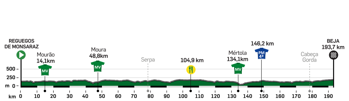 Etapa 1