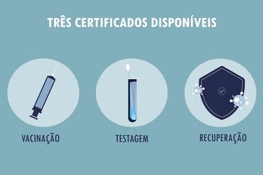 Certificado digital da Covid-19: O que é e como obter? Veja o vídeo