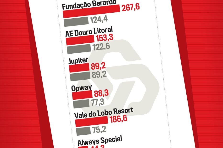 Lista de maiores devedores à Caixa Geral de Depósitos