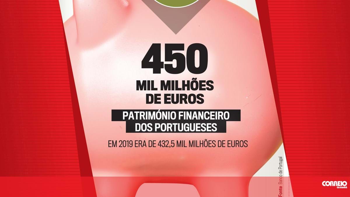 Poupanças à Ordem Atingem Recorde De 768 Mil Milhões De Euros Infográficos Correio Da Manhã 8010