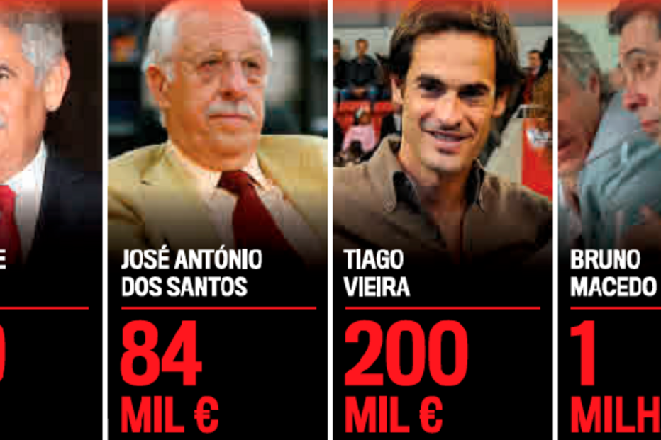 Luís Filipe Vieira diz que ganha 100 mil euros por ano