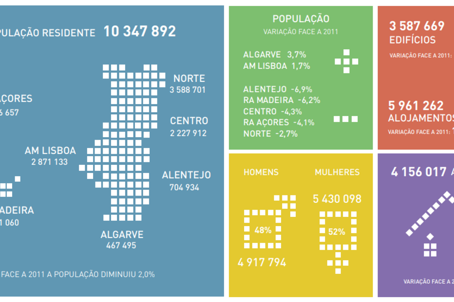 Infografia - Censos 2021