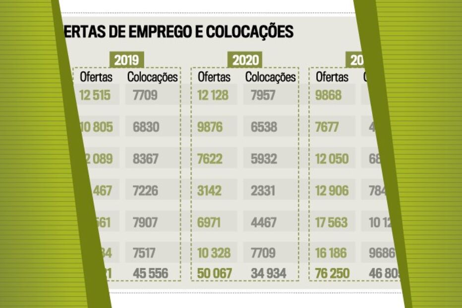 2021-08-29_01_23_55 Bolacha_P22_ofertas_emprego_colocaçoes_Verde.jpg