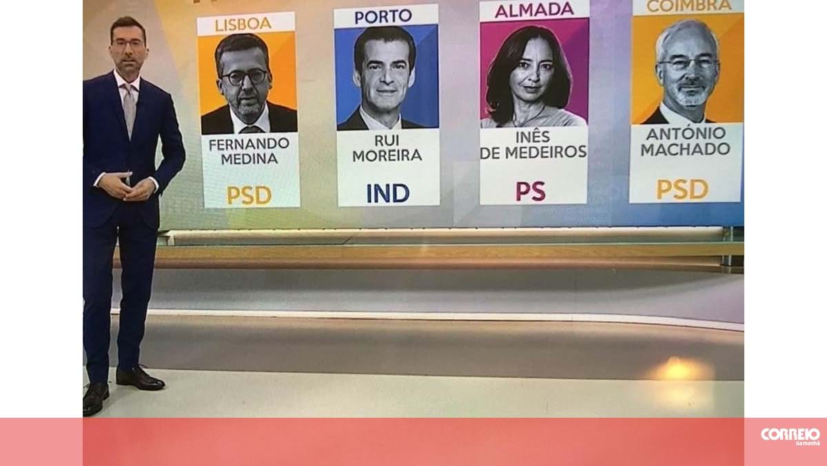 Direto CM' derrota 'Júlia', na SIC generalista, e 'Goucha', na TVI