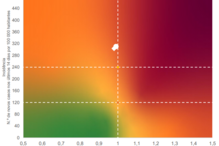 Matriz de risco desta quarta-feira