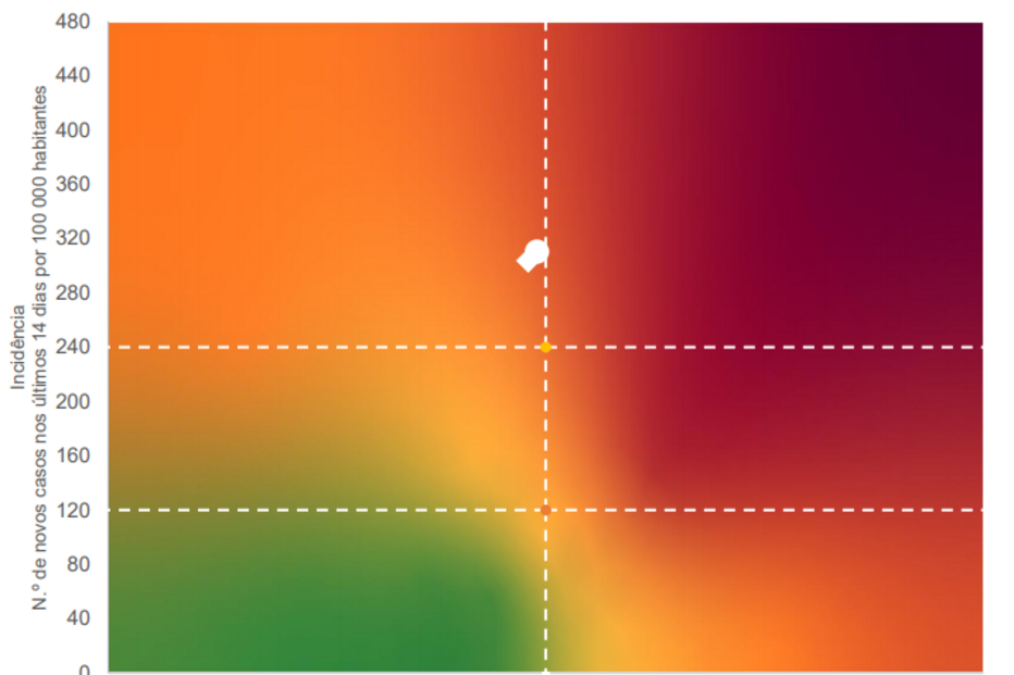 Matriz de risco desta quarta-feira
