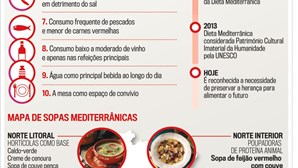 10 princípios para aderir à dieta mediterrânica