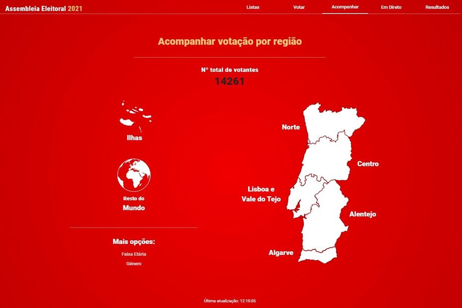 Última atualização
