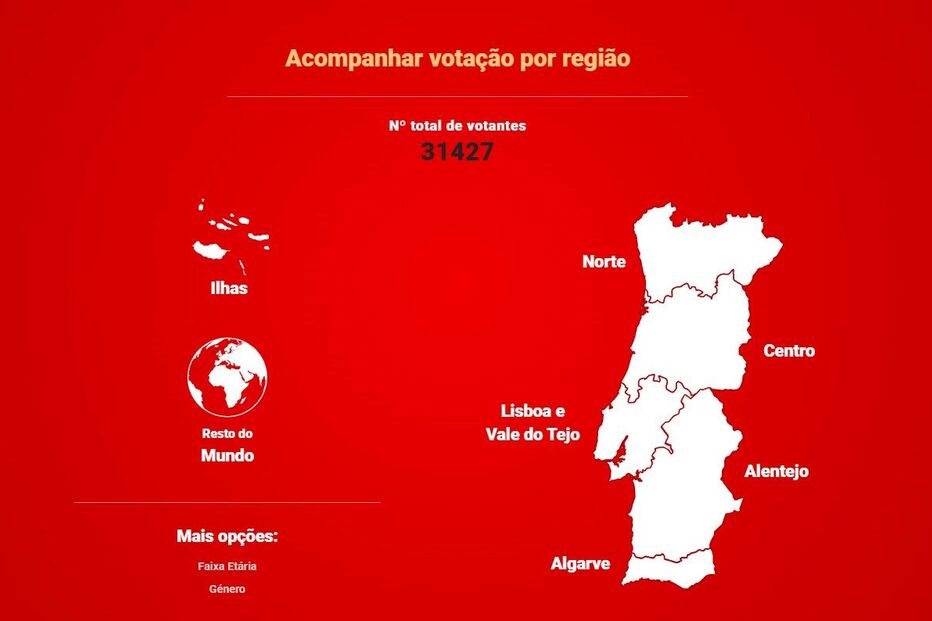 30 mil eleitores
