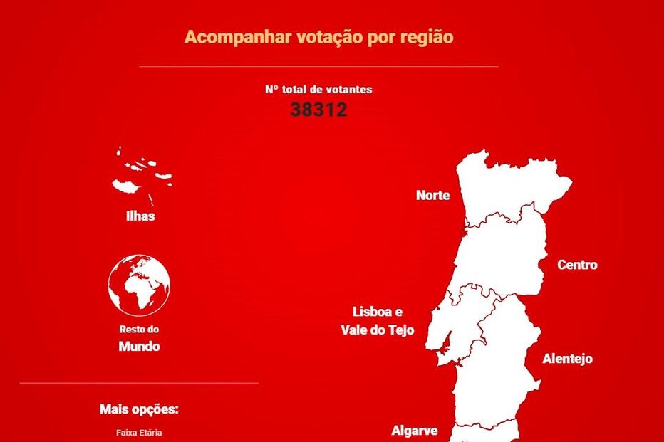 Recorde de votantes em eleições no Benfica