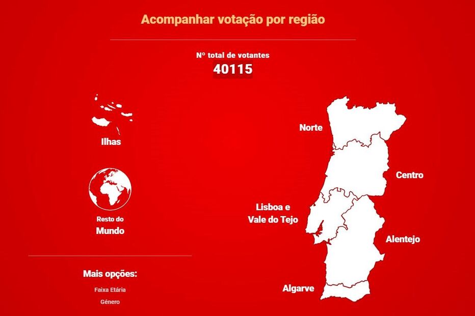 Urnas fechadas