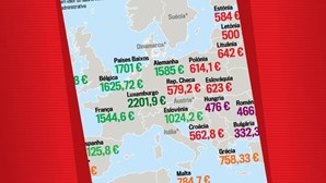 Salário mínimo na União Europeia