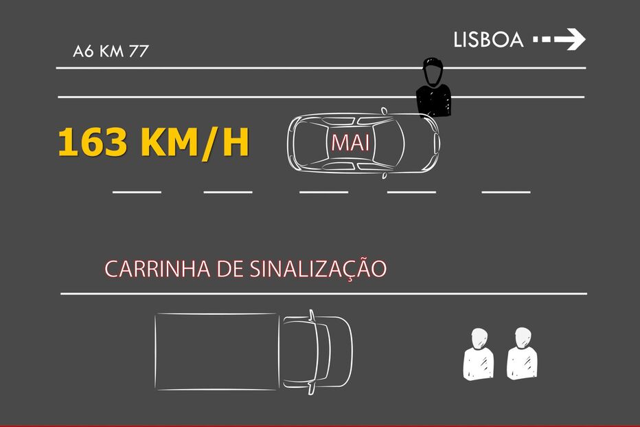 Reconstituição do acidente com o motorista de Eduardo Cabrita