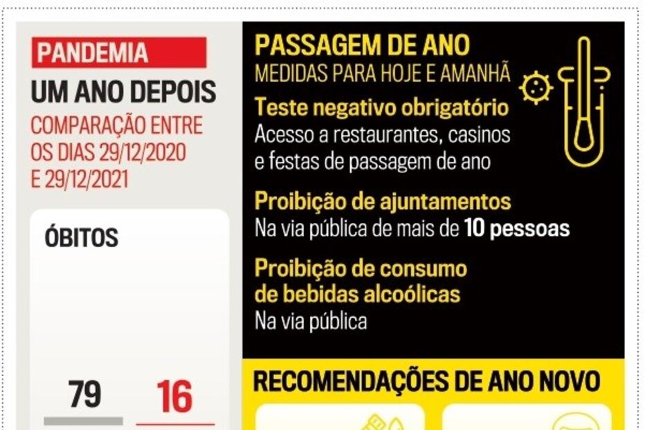 2021-12-31_00_40_47 COR - JORNAL 15 527-P08-09-Correio da Manha_page-0001 (1).jpg