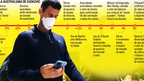 Veja a cronologia da 'novela' australiana de Djokovic
