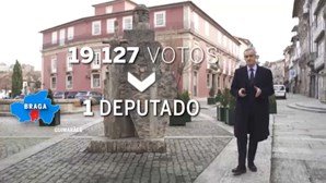 Guimarães: O 7.º concelho-chave das eleições Legislativas 2022